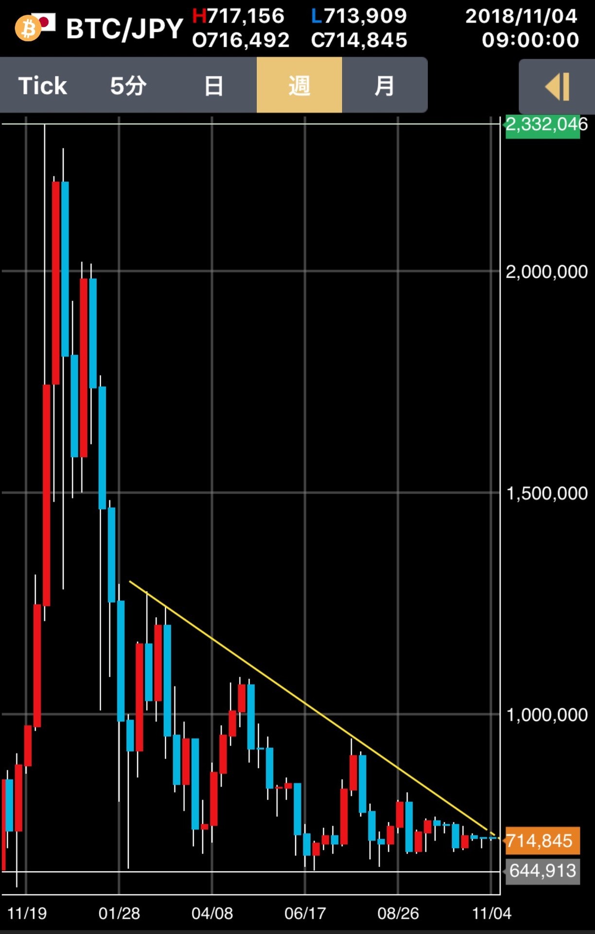 GMOコイン: ビットコイン仮想通貨で勝負！by新米金持ち父さん